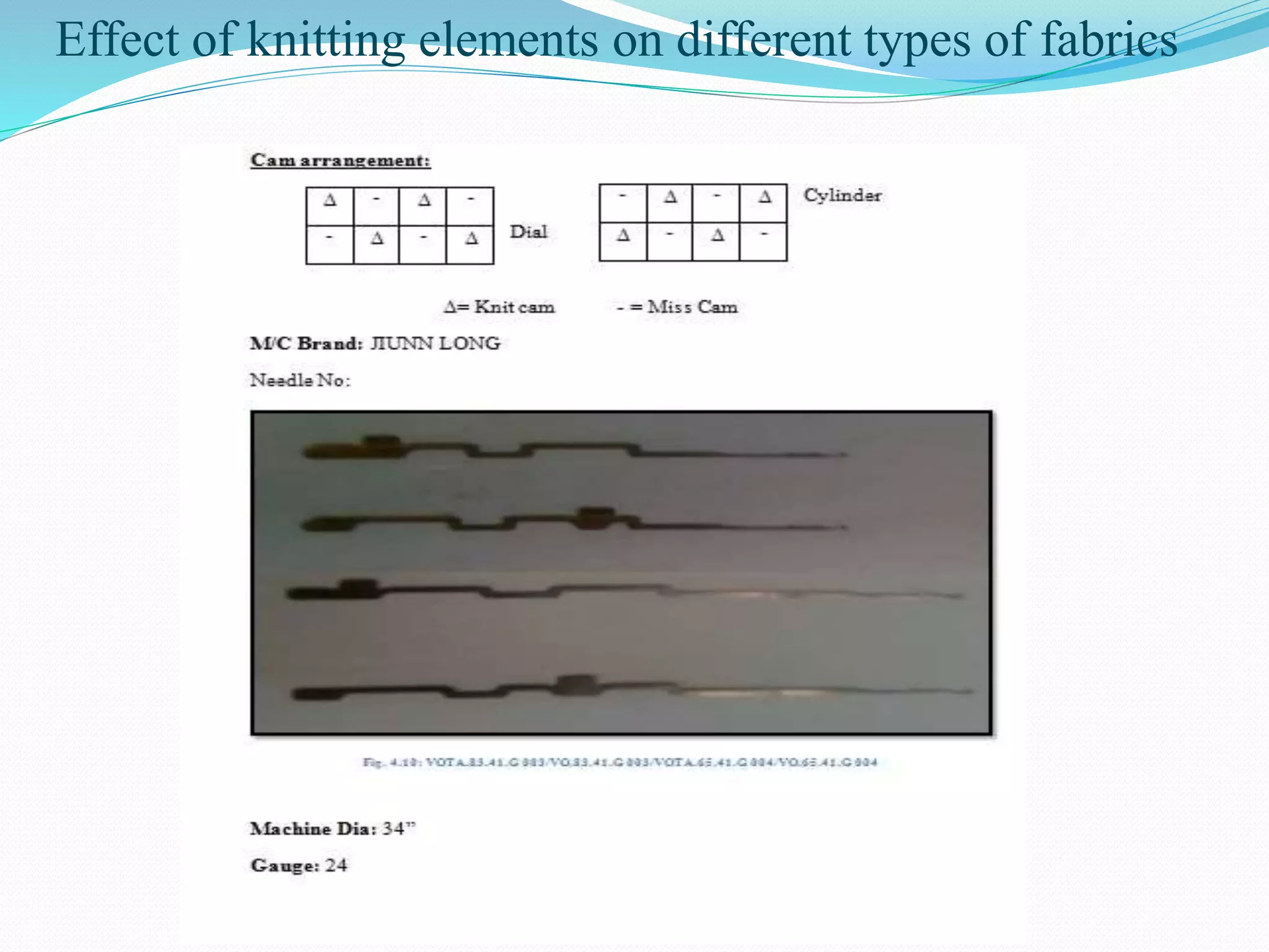 Effect of knitting elements on different types of fabrics 
 