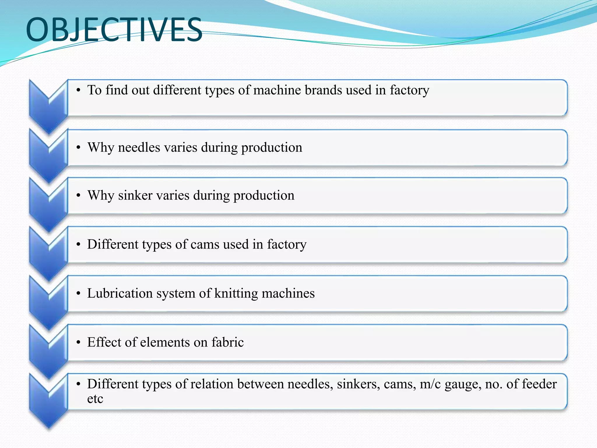 OBJECTIVES 
• To find out different types of machine brands used in factory 
• Why needles varies during production 
• Why sinker varies during production 
• Different types of cams used in factory 
• Lubrication system of knitting machines 
• Effect of elements on fabric 
• Different types of relation between needles, sinkers, cams, m/c gauge, no. of feeder 
etc 
 