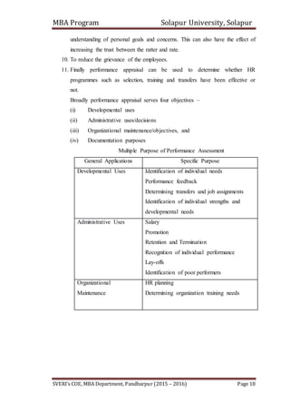 MBA Program Solapur University, Solapur
SVERI’s COE, MBA Department, Pandharpur (2015 – 2016) Page 18
understanding of personal goals and concerns. This can also have the effect of
increasing the trust between the ratter and rate.
10. To reduce the grievance of the employees.
11. Finally performance appraisal can be used to determine whether HR
programmes such as selection, training and transfers have been effective or
not.
Broadly performance appraisal serves four objectives –
(i) Developmental uses
(ii) Administrative uses/decisions
(iii) Organizational maintenance/objectives, and
(iv) Documentation purposes
Multiple Purpose of Performance Assessment
General Applications Specific Purpose
Developmental Uses Identification of individual needs
Performance feedback
Determining transfers and job assignments
Identification of individual strengths and
developmental needs
Administrative Uses Salary
Promotion
Retention and Termination
Recognition of individual performance
Lay-offs
Identification of poor performers
Organizational
Maintenance
HR planning
Determining organization training needs
 
