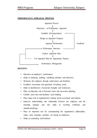 MBA Program Solapur University, Solapur
SVERI’s COE, MBA Department, Pandharpur (2015 – 2016) Page 19
PERFORMANCE APPRAISAL PROCESS
Appraisal Process
Objectives of Performance Appraisal
Establish Job Expectations
Design an Appraisal Program
Appraise Performance Feedback
Performance Interview
Archive Appraisal Data
Use Appraisal Data for Appropriate Purpose
Performance Management
BENEFITS
 Measures an employee’s performance.
 Helps in clarifying, defining, redefining priorities and objectives.
 Motivates the employee through achievement and feedback.
 Facilitates assessment and agreement of training needs.
 Helps in identification of personal strengths and weaknesses.
 Plays an important role in Personal career and succession planning.
 Clarifies team roles and facilitates team building.
 Plays major role in organizational training needs assessment and analysis.
 Improves understanding and relationship between the employee and the
reporting manager and also helps in resolving confusions and
misunderstandings.
 Plays an important tool for communicating the organization’s philosophies,
values, aims, strategies, priorities, etc among its employees.
 Helps in counselling and feedback.
 