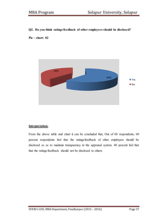 MBA Program Solapur University, Solapur
SVERI’s COE, MBA Department, Pandharpur (2015 – 2016) Page 37
Q2. Do you think ratings/feedback of other employees should be disclosed?
Pie – chart: 02
Interpretation-
From the above table and chart it can be concluded that, Out of 60 respondents, 60
percent respondents feel that the ratings/feedback of other employees should be
disclosed so as to maintain transparency in the appraisal system. 40 percent feel that
that the ratings/feedback should not be disclosed to others.
60%
40%
Yes
No
 