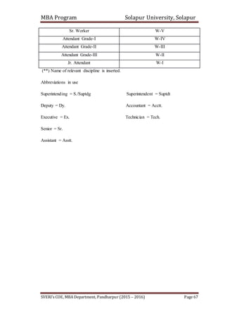 MBA Program Solapur University, Solapur
SVERI’s COE, MBA Department, Pandharpur (2015 – 2016) Page 67
Sr. Worker W-V
Attendant Grade-I W-IV
Attendant Grade-II W-III
Attendant Grade-III W-II
Jr. Attendant W-I
(**) Name of relevant discipline is inserted.
Abbreviations in use
Superintending = S./Suptdg Superintendent = Suptdt
Deputy = Dy. Accountant = Acctt.
Executive = Ex. Technician = Tech.
Senior = Sr.
Assistant = Asstt.
 