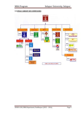 MBA Program Solapur University, Solapur
SVERI’s COE, MBA Department, Pandharpur (2015 – 2016) Page 9
2.4 ONGC GROUP OF COMPANIES
 