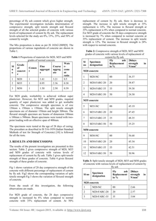 Study on properties of concrete with different levels of replacement of ...
