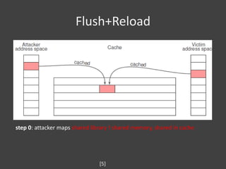 [若渴]Study on Side Channel Attacks and Countermeasures | PDF