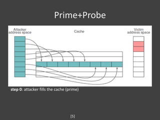 [若渴]Study on Side Channel Attacks and Countermeasures | PDF