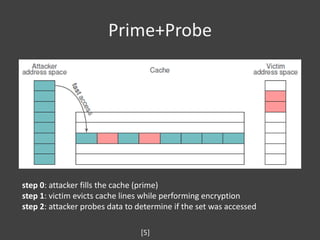 [若渴]Study on Side Channel Attacks and Countermeasures | PDF