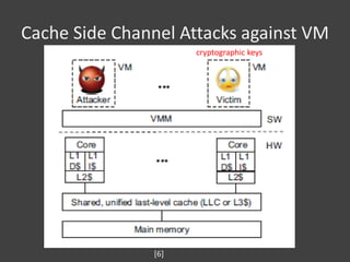 [若渴]Study on Side Channel Attacks and Countermeasures | PDF