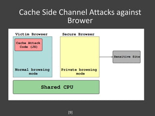 [若渴]Study on Side Channel Attacks and Countermeasures | PDF