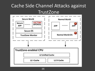 [若渴]Study on Side Channel Attacks and Countermeasures | PDF