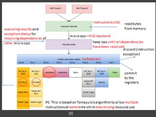 [若渴]Study on Side Channel Attacks and Countermeasures | PDF