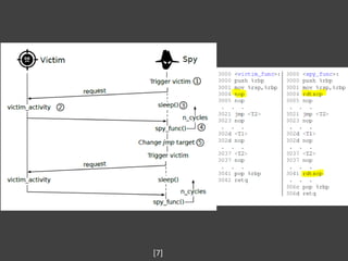 [若渴]Study on Side Channel Attacks and Countermeasures | PDF