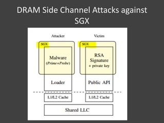 [若渴]Study on Side Channel Attacks and Countermeasures | PDF