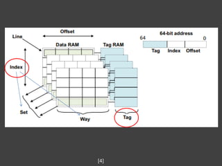 [若渴]Study on Side Channel Attacks and Countermeasures | PDF