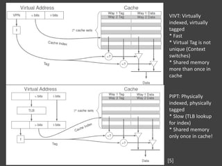 [若渴]Study on Side Channel Attacks and Countermeasures | PDF