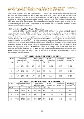 STUDY ON STRENGTH PROPERTIES OF COCONUT SHELL CONCRETE | PDF