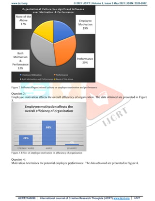 Study on the Impact of Organizational Culture on Employee Motivation in ...