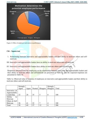 Study on the Impact of Organizational Culture on Employee Motivation in ...
