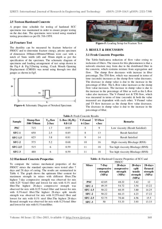 slump proper test properties mechanical behavior on and the fracture Study