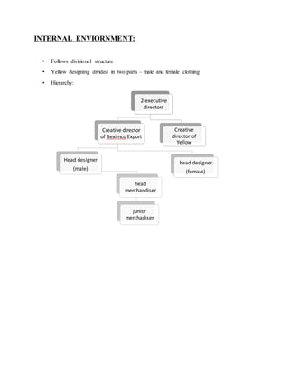 INTERNAL ENVIORNMENT:
• Follows divisional structure
• Yellow designing divided in two parts – male and female clothing
• Hierarchy:
2 executive
directors
Creative director
of Beximco Export
Head designer
(male)
head
merchandiser
junior
merchadiser
head designer
(female)
Creative
director of
Yellow
 