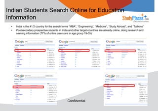 Indian Students Search Online for Education
Information
•
•

India is the #1/2 country for the search terms “MBA”, “Engineering”, “Medicine”, “Study Abroad”, and “Tuitions”
Postsecondary prospective students in India and other target countries are already online, doing research and
seeking information (77% of online users are in age group 19-35)

Confidential

 