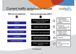 Current traffic acquisition model
Who are we targeting?

Students

Parents

School /College Teachers

Counselors

How do we generate traffic?

Create and promote original
relevant content

Optimize search results

Acquire PPC when appropriate

• Ask Studyplaces 30,000+ Questions
• Listing of professional
colleges
• #6 pagerank
• 180,000 pages indexed
• Keyword Analysis
• Manage 100,000
keywords across
multiple categories

Integrate StudyPlaces with
relevant digital destinations

• Facebook

Partner with leading media
platforms

• NDTV
• Hindustan times, Shine
Campus

Working Professional

Confidential

 