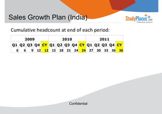 Sales Growth Plan (India)
Cumulative headcount at end of each period:
2009

2010

2011

Q1 Q2 Q3 Q4 CY Q1 Q2 Q3 Q4 CY Q1 Q2 Q3 Q4 CY

6

6

9 12 12 15 18 21 24 24 27 30 33 36 36

Confidential

 