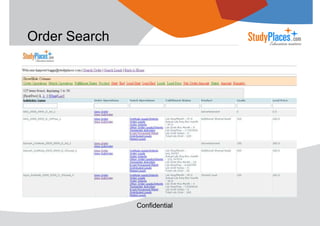 Order Search

Confidential

 
