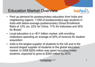 Education Market Overview
• Pent up demand for postsecondary education from India and
neighboring regions. 112M of postsecondary-age students in
India with below-average postsecondary Gross Enrollment
Ratio of 12% (vs. 22% for China, 17% for Indonesia and 30%
for Brazil)
• Local education is a +$11 billion market, with enrolling
institutions spending an average of 20% of revenue for student
acquisition
• India is the largest supplier of students to the US and is the
second largest supplier of students to the global education
market. In 2008 $200 million was spent recruiting Indian
students; expected to grow to $350 million by 2012
www.StudyPlaces.com

Confidential

5

 