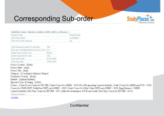 Corresponding Sub-order

Confidential

 