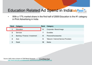 Education Related Ad Spend in India
•

With a 17% market share in the first half of 2008 Education is the #1 category
in Print Advertising in India
Rank

Category

Rank

Category

1

Education

6

Corporate / Brand Image

2

Services

7

Durables

3

Banking / Finance / Investment

8

Personal Accessories

4

Auto

9

Telecom / Internet Service Providers

5

Retail

10

Media

Source: AdEx India a division of TAM Media Research
Confidential
http://www.tamindia.com/Mailer/print_advertising/2008/H1-Part1/graph/3.jpg

 