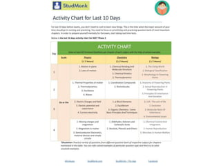 Study planner neet
