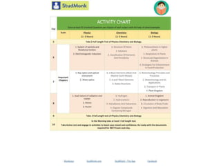 Study planner neet