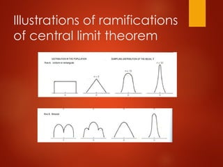 Illustrations of ramifications
of central limit theorem
 