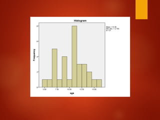 Study population  and sample size calculation
