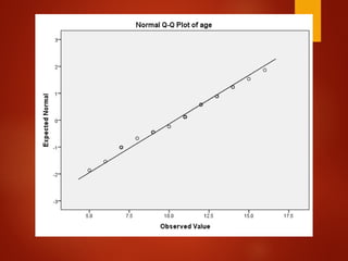 Study population  and sample size calculation