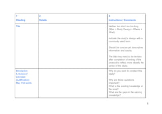 3
1
Heading
2
Details
3
Instructions / Comments
Title Neither too short nor too long.
(Who + Study Design + Where +
What)
Indicate the study’s design with a
commonly used term.
Should be concise yet descriptive,
informative and catchy.
The title may need to be revised
after completion of writing of the
protocol to reflect more closely the
sense of the study.
Introduction
& review of
Literature
(Justification)
Max 750 words
Why do you want to conduct this
study?
Why are these questions
important?
What is the existing knowledge in
the area?
What are the gaps in the existing
knowledge?
 