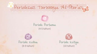Periodesasi Turunnya Al-Qur’an
Periode Pertama
(4-5 tahun)
Periode Ketiga
(10 tahun)
Periode Kedua
(8-9 tahun)
 