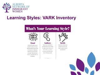 Learning Styles: VARK Inventory
 