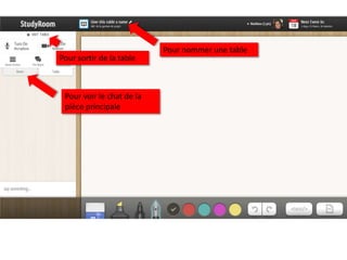 Pour nommer une table
Pour sortir de la table



 Pour voir le chat de la
 pièce principale
 