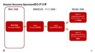32
Disaster Recovery Operationのシナリオ
事前準備
DR-tokenの発行
Ope1
Primaryの昇格
Ope2
GSLBの切り替え
Ope3-1
original primaryか
らレプリケーショ
ンの開始...