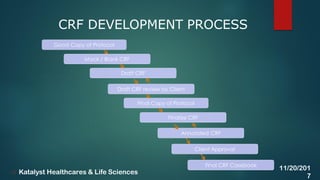 CRF DEVELOPMENT PROCESS
12
Good Copy of Protocol
Mock / Blank CRF
Draft CRF
Draft CRF review by Client
Final Copy of Protocol
Finalize CRF
Annotated CRF
Final CRF Casebook
Client Approval
11/20/201
7
Katalyst Healthcares & Life Sciences
 