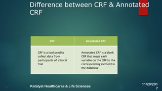 Difference between CRF & Annotated
CRF
18
11/20/201
7
Katalyst Healthcares & Life Sciences
 
