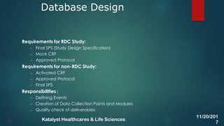 Requirements for RDC Study:
– Final SPS (Study Design Specification)
– Mock CRF
– Approved Protocol
Requirements for non-RDC Study:
– Activated CRF
– Approved Protocol
– Final SPS
Responsibilities :
– Defining Events
– Creation of Data Collection Points and Modules
– Quality check of deliverables
Database Design
23
11/20/201
7
Katalyst Healthcares & Life Sciences
 