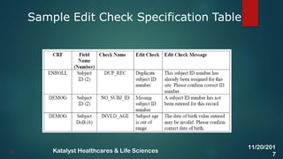 Sample Edit Check Specification Table
32
11/20/201
7
Katalyst Healthcares & Life Sciences
 