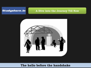 A Dive into the Journey Till Now




The hello before the handshake
 