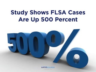 Study Shows FLSA Cases Are Up
500 Percent
 