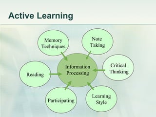 Active Learning Memory Techniques Note  Taking Reading Critical  Thinking Participating Learning Style Information Processing 