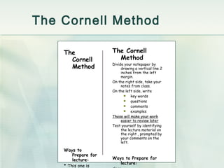 The Cornell Method  The Cornell Method Divide your notepaper by drawing a vertical line 2 inches from the left margin. On the right side, take your notes from class. On the left side, write key words questions comments examples These will make your work easier to review later Test yourself by identifying the lecture material on the right , prompted by your comments on the left. Ways to Prepare for lecture: sleep eat properly read ahead practice connections The Cornell Method Ways to Prepare for lecture: * This one is hard  for me 