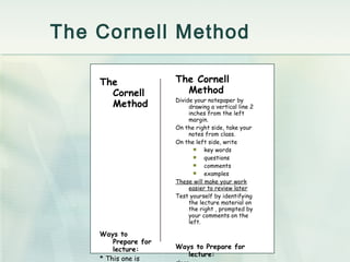 The Cornell Method  <ul><li>The Cornell Method </li></ul><ul><li>Divide your notepaper by drawing a vertical line 2 inches...